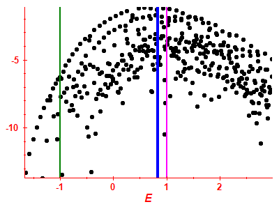 Strength function log